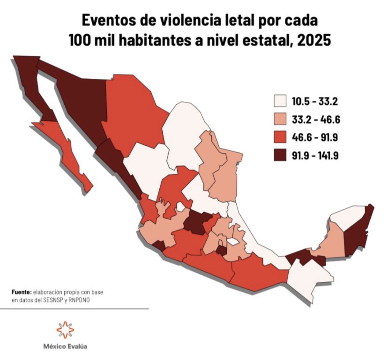 ANÁLISIS DE “MÉXICO EVALÚA” UBICA A SAN LUIS POTOSÍ ENTRE LOS ESTADOS MÁS SEGUROS DEL PAÍS