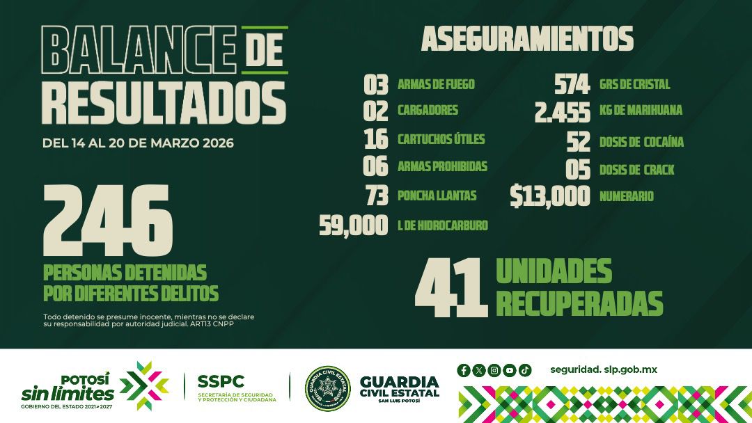 RESULTADOS CONTRIBUYEN A UN SAN LUIS CON SEGURIDAD SIN LÍMITES A FAVOR DE LAS Y LOS POTOSINOS