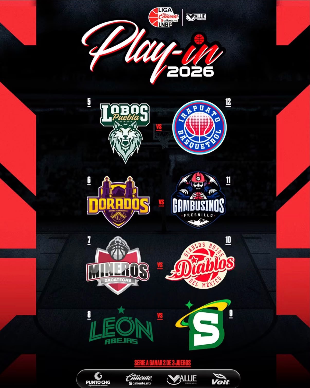 Santos del Potosí enfrentará a Abejas de León en el Play In de la LNBP